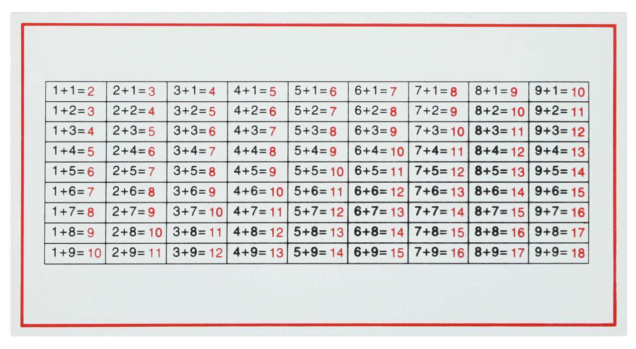 Kontrolltafel zum Additionskasten