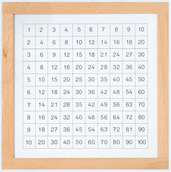 Kontrolltafel für das Pythagorasbrett