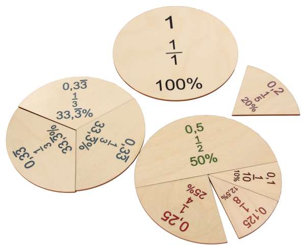 Bruchrechner Flächen im Holzkasten