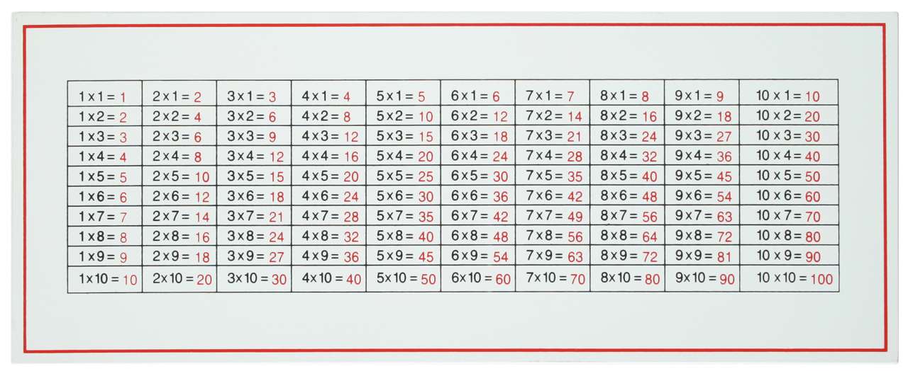 Kontrolltafel zum Multiplikationskasten