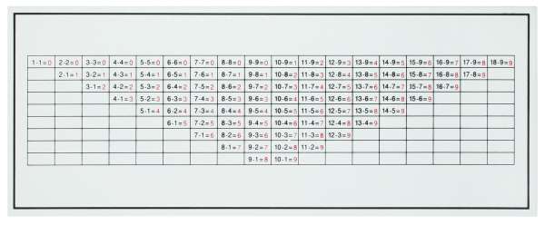 Kontrolltafel zum Subtraktionskasten