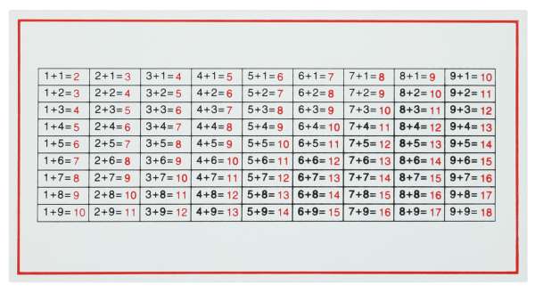 Kontrolltafel zum Additionskasten