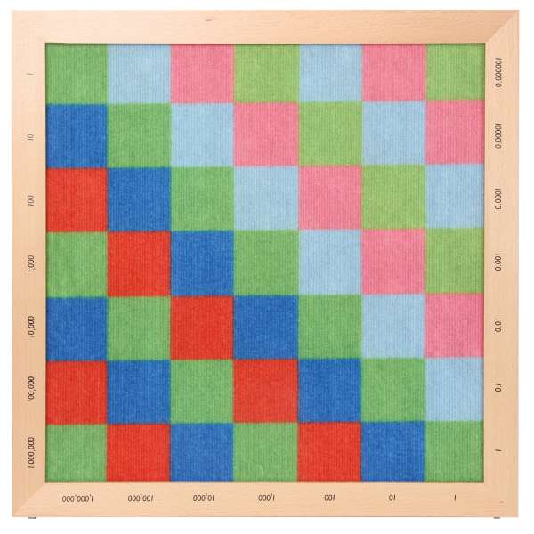Multiplikationsbrett für Dezimalbrüche