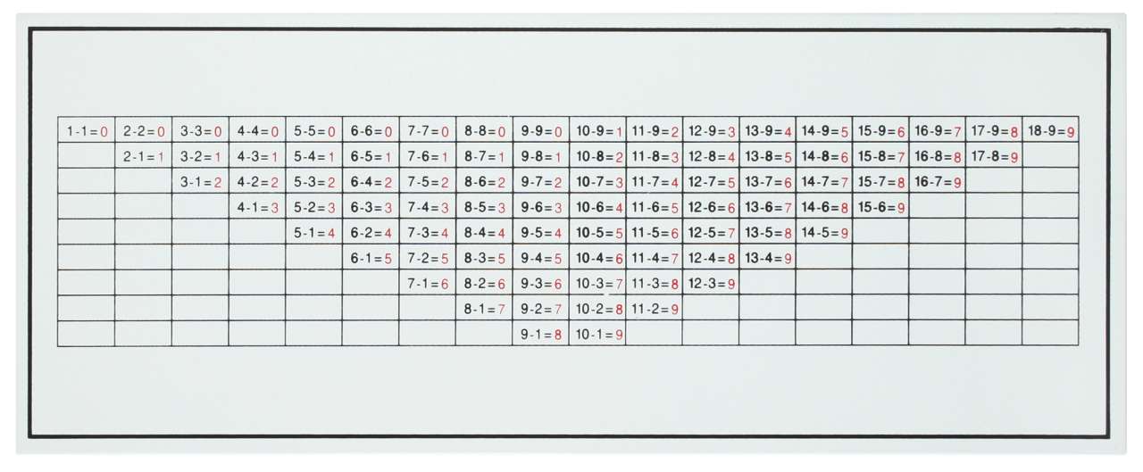 Kontrolltafel zum Subtraktionskasten
