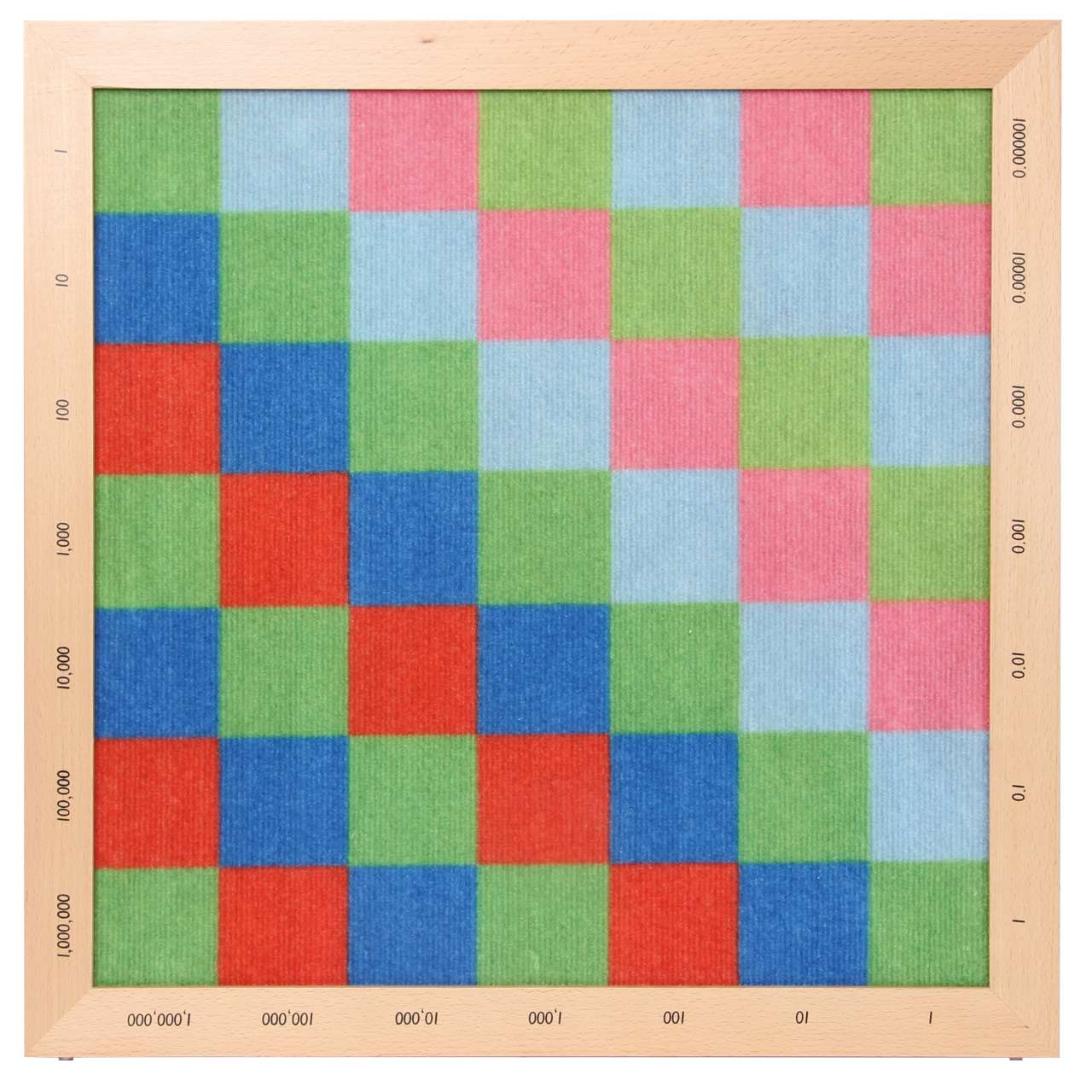 Multiplikationsbrett für Dezimalbrüche