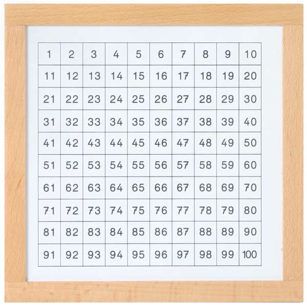 Kontrolltafel für das Hunderterbrett