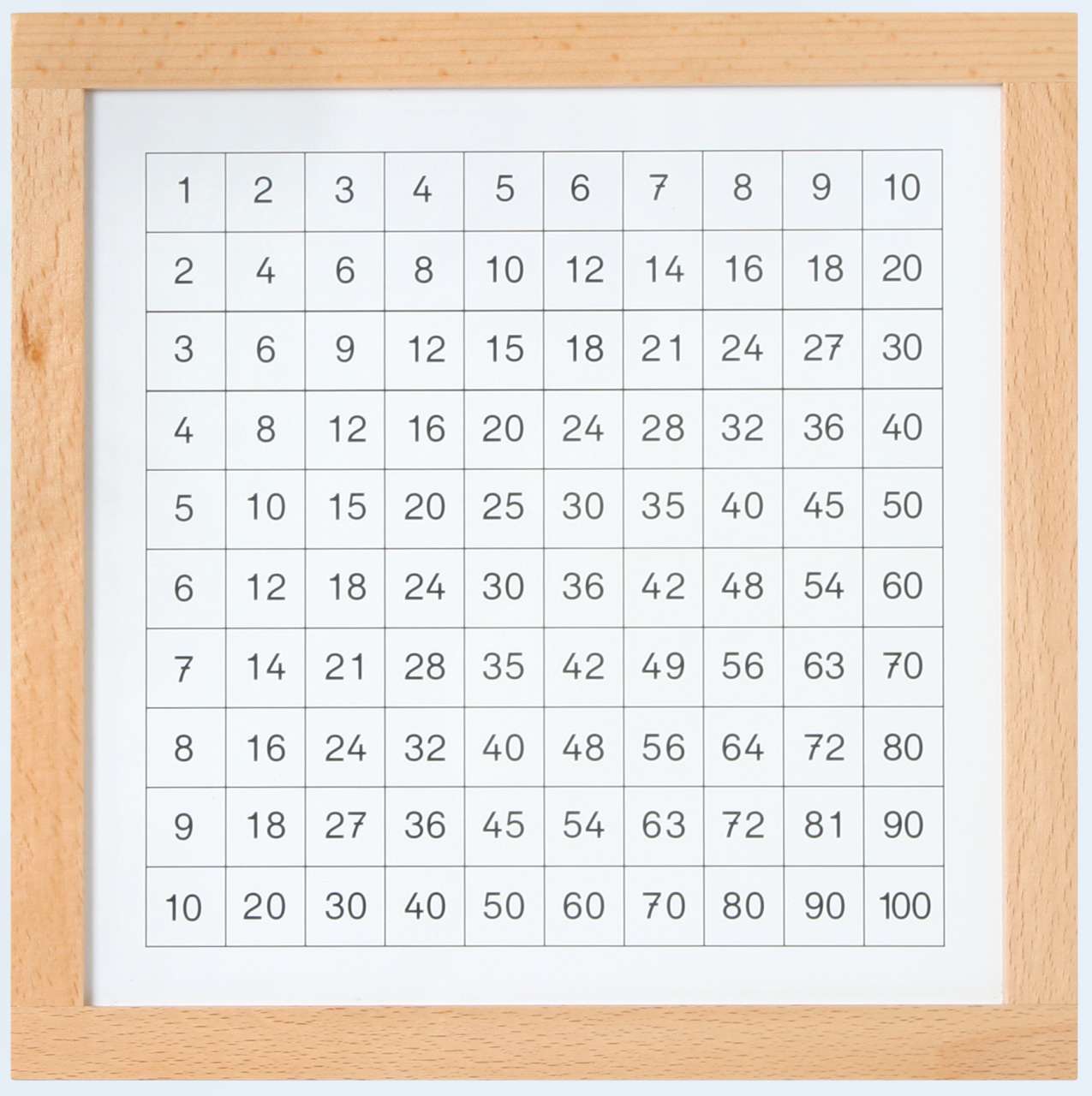 Kontrolltafel für das Pythagorasbrett