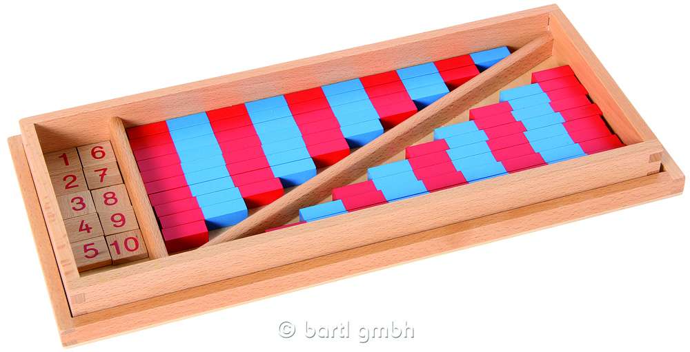 Kleine Numerische Stangen