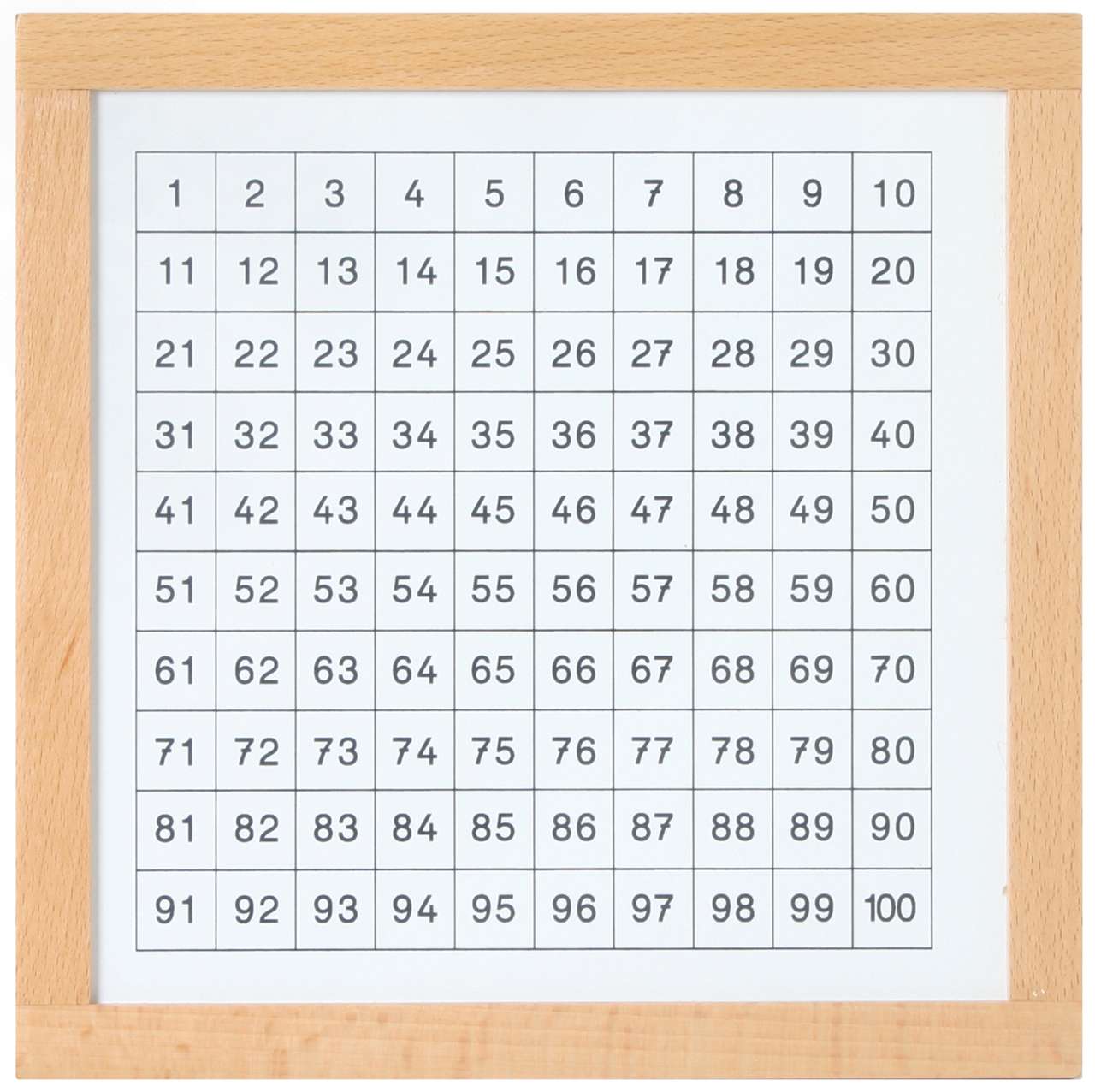 Kontrolltafel für das Hunderterbrett