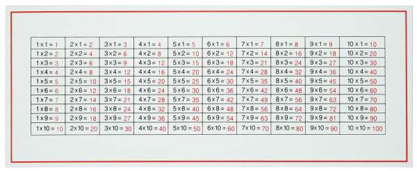 Kontrolltafel zum Multiplikationskasten